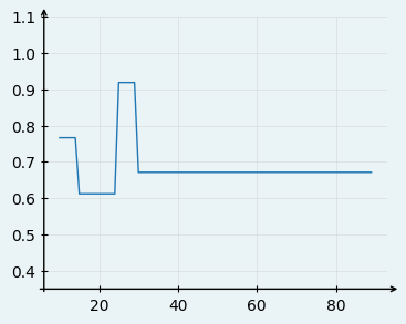 ../_images/7a93e5a9dc09a6c9a291b7cb05985108f08bcf73b3f61a9048249ede9fbdb601.png