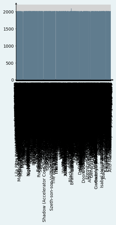../../_images/baa563f85b2f3d08bacd057a4cdd222dbf66d198a60bb9ca64bc092e13a1b252.png