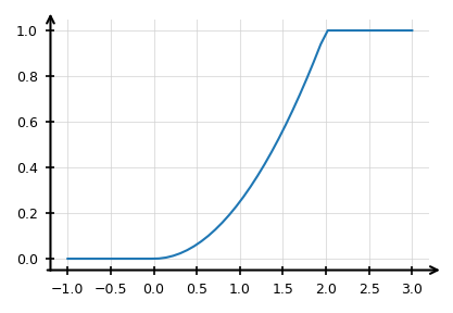 ../../_images/c3c85c79d601f20e52fbe349ed634465cf9e70f4074af78fb74354dbb7dc6300.png